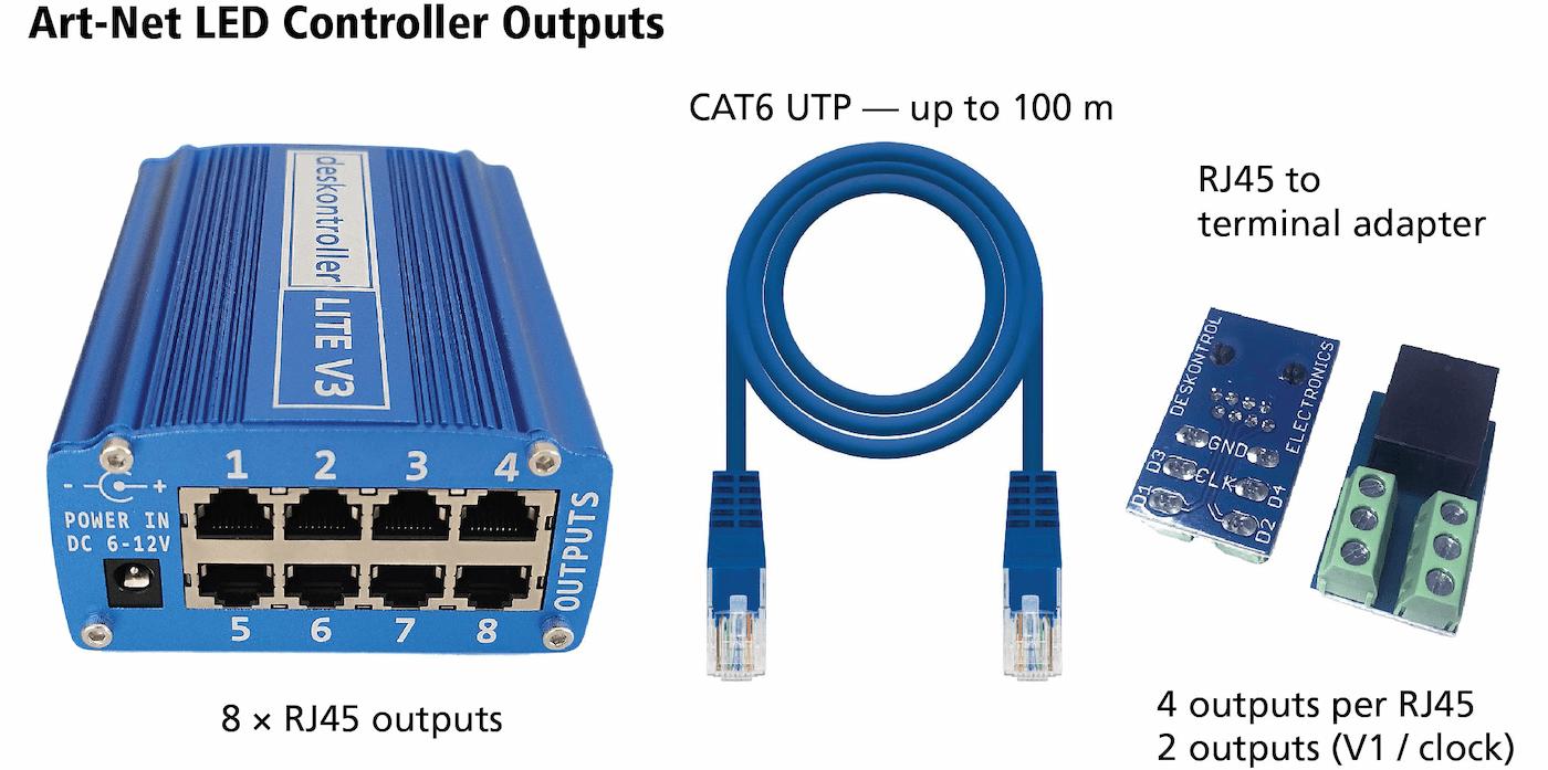 Physical architecture of RJ45 outputs, CAT6 UTP cable and RJ45-to-terminal adapter in deskontroller LITE V3